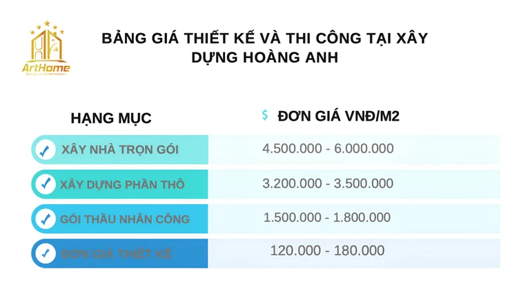 Bảng Giá THIẾT KẾ THI CÔNG XÂY DỰNG HOÀNG ANH