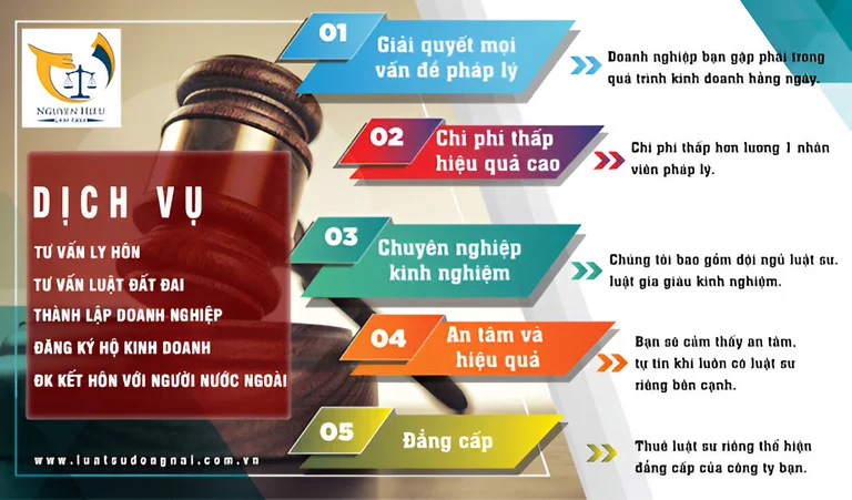 VĂN PHÒNG LUẬT SƯ AN NGHIỆP