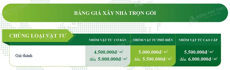 Bảng giá xây dựng trọn gói Hưng Phú Thịnh